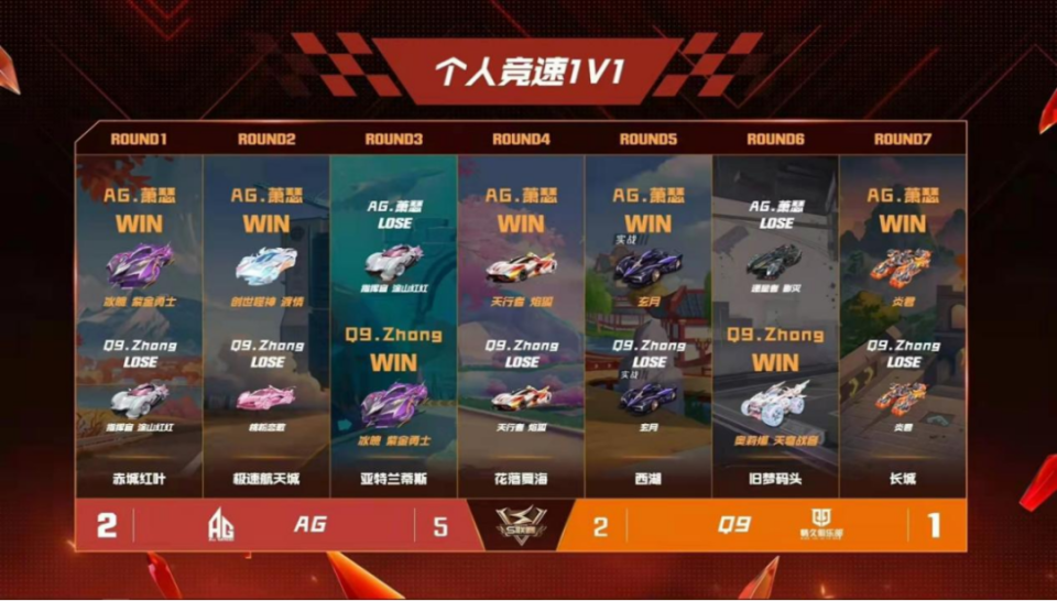 包含狼队实现翻盘，积分榜逐渐回暖的词条