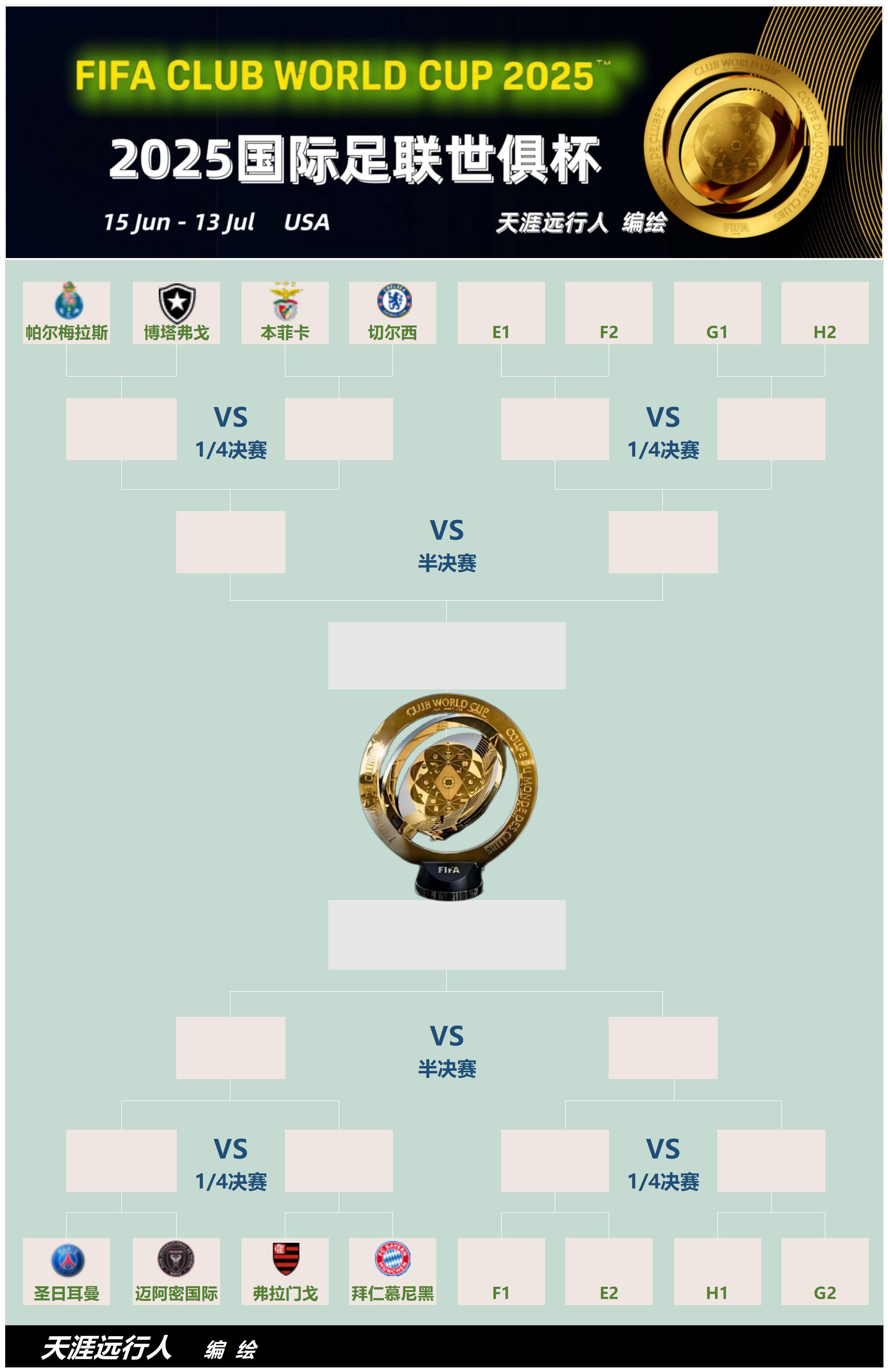 惊喜调整：奥克兰城世俱杯大名单公布的简单介绍