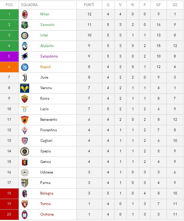 包含亚特兰大客场险胜，继续领跑积分榜的词条
