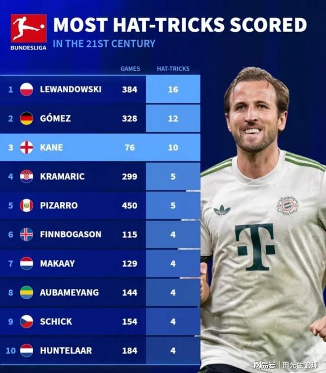 葡萄牙绝杀国际米兰，哈里·凯恩完成帽子戏法的简单介绍